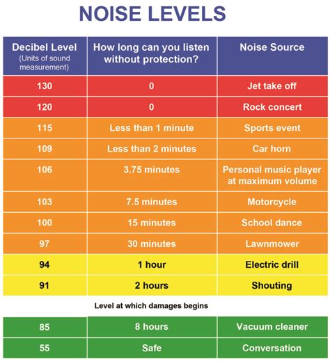 Flowmaster Loudness Chart