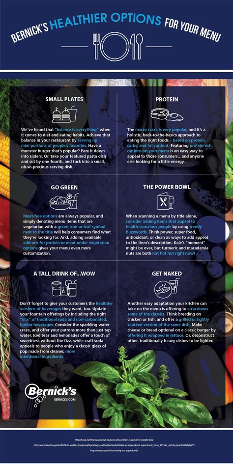 Healthy Options for Your Menu: An Infographic for Food & Beverages