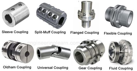 Types of Mechanical Coupling and Their Uses [with Pictures ...