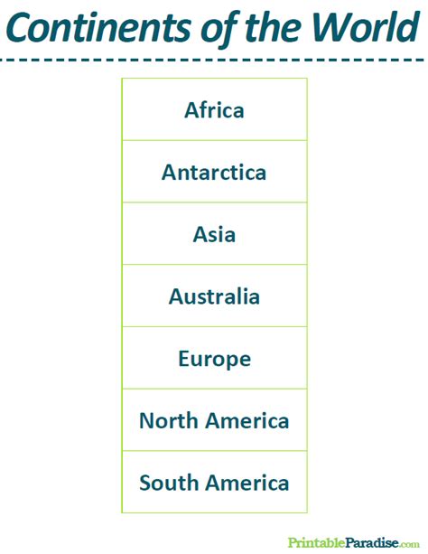 Printable List of the Continents of the World | General knowledge book, General knowledge facts ...