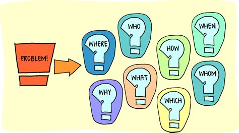 Introduction to Problem Solving Skills | CCMIT