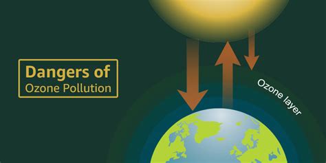 What is Ground Level Ozone Air Pollution and Why it is a Rising Concern