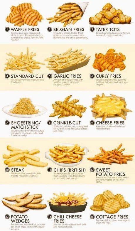 This list describing different types of fries - Awesome | Cafe food ...