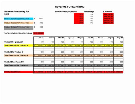 Yearly Sales Forecast Template Example of Spreadshee yearly sales ...