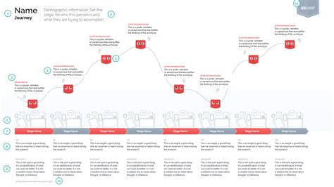 Step-by-step guide to customer journey map.