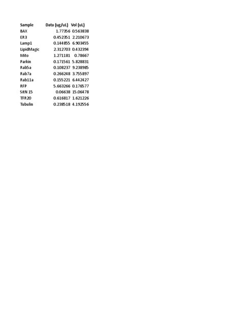 Sample Data (Ug/ul) Vol (Ul) | PDF