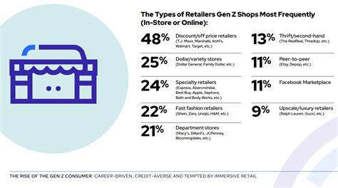 Gen Z Trends for 2024 – What You Need to Know About Gen Zers