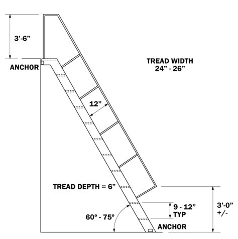 Ship Ladders - archtoolbox.com | Ship ladder, Ships ladder, Tiny house stairs