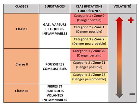 La Réglementation ATEX