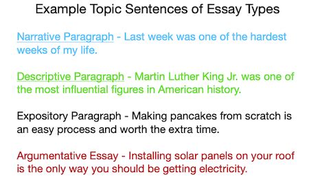 Paragraph | Definition, Types & Examples - Lesson | Study.com