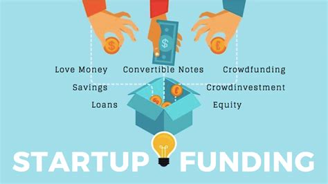 How Does A Startup Get New Funding? 16 Types Of Startup Funding And Its ...