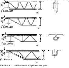 Image result for bar joist dimensions | Metal building designs, Steel structure buildings, Roof ...