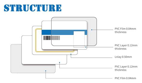 Different Types Of RFID Cards - Sunriserfid.com