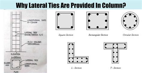 Why Lateral Ties Are Provided In Column? | Engineering Discoveries