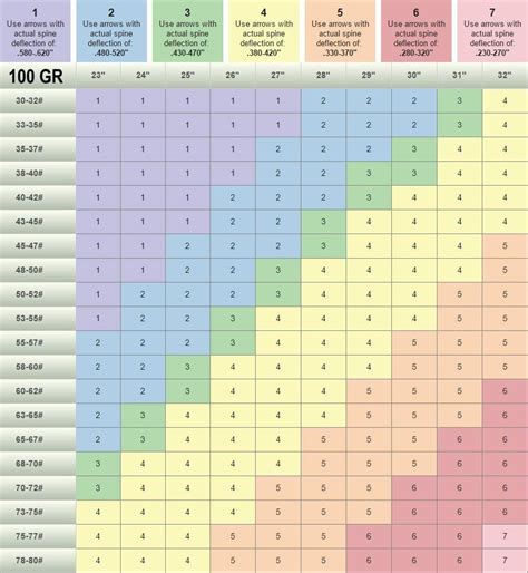 Arrow Spine Chart Carbon Express