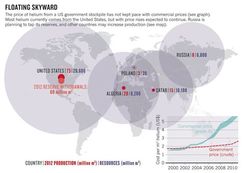 Helium-map.jpg : Nature News & Comment