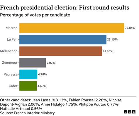 French election: A really simple guide - BBC News