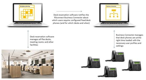 Desk reservation software and desk phones management - RSconnect