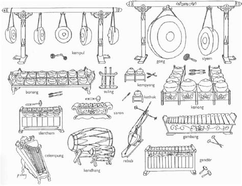 Cara Gambar Gamelan – denah