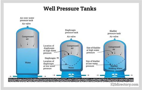 Home Pressure Tank Diagram