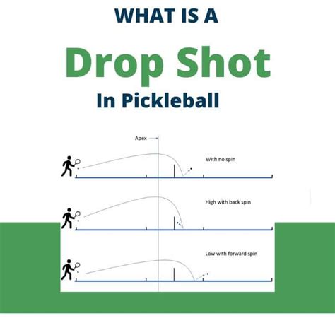 What Is A Drop Shot In Pickleball? - Pickleball Adventure