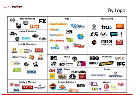 Hands On With The Verizon FiOS Mobile App – TechCrunch