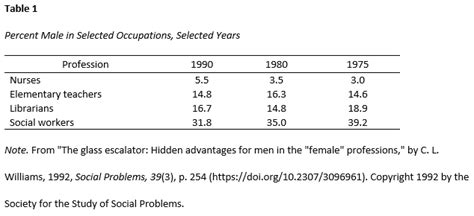 Citing tables, figures & images: APA (7th ed.) citation guide | SFU Library