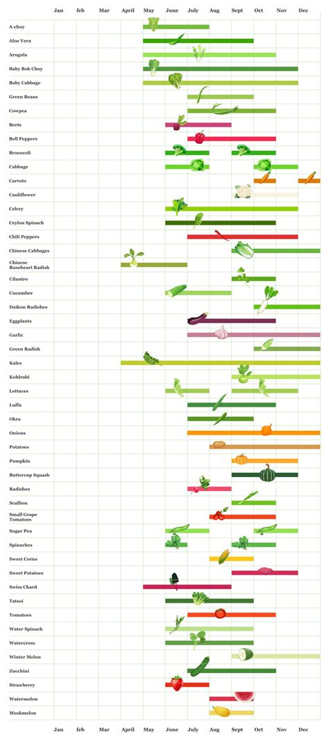 Organic Harvest Calendar - Great Joy Family Farm