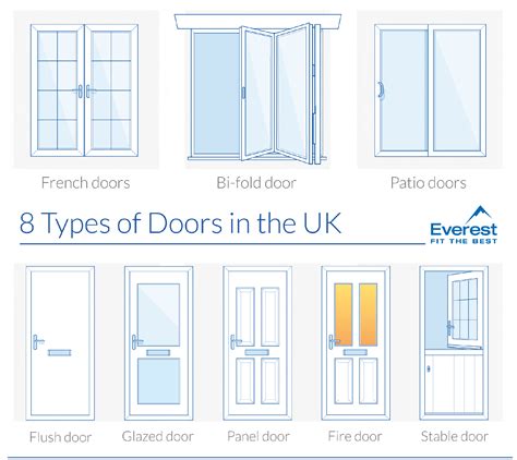 The 12 Types of Doors For Your Home