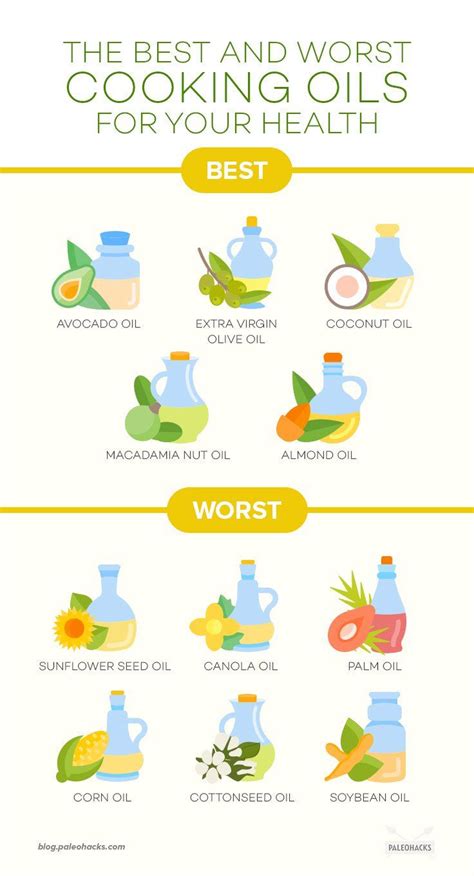 The 5 Best and 6 Worst Cooking Oils for Your Health | Cooking oils ...