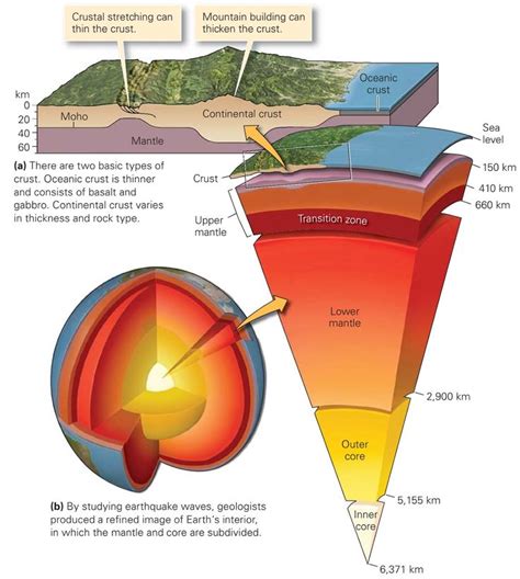 What Are Earth Layers Made Of? Explained