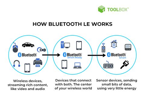 How To Implement Bluetooth Low Energy Security And Privacy, 48% OFF