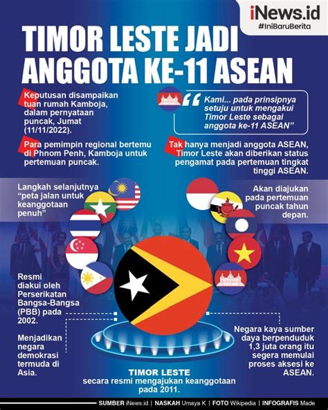 Infografis Timor Leste Anggota Baru ASEAN