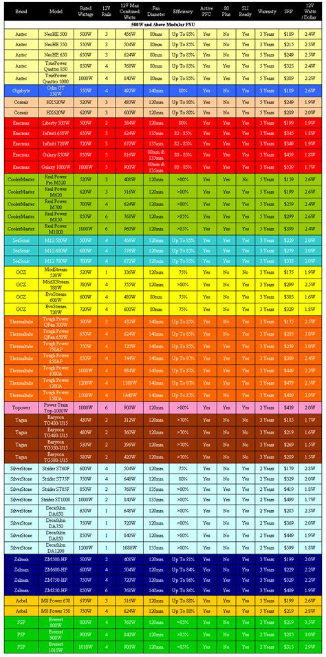 The Power Supply Chart | HardwareZone Forums