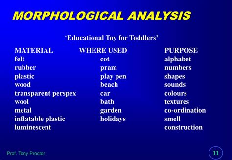 PPT - CHAPTER 5 MORPHOLOGICAL ANALYSIS AND RELATED TECHNIQUES ...