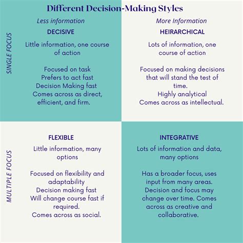 How To Make Difficult Decisions Easier - She Owns Success