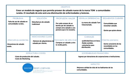 Modelos de negocios sociales : SOCIAL LEAN CANVAS | Alex Cormani