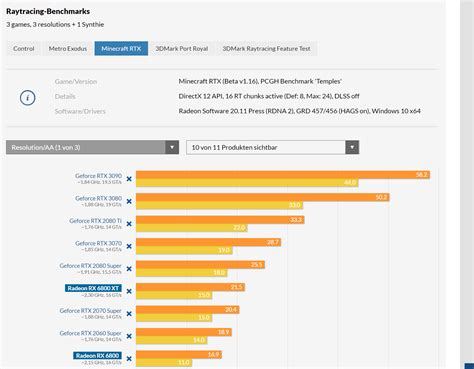 |OT| - AMD Radeon RX6800/RX6800XT Reviews/Benchmarks Thread |OT| | NeoGAF