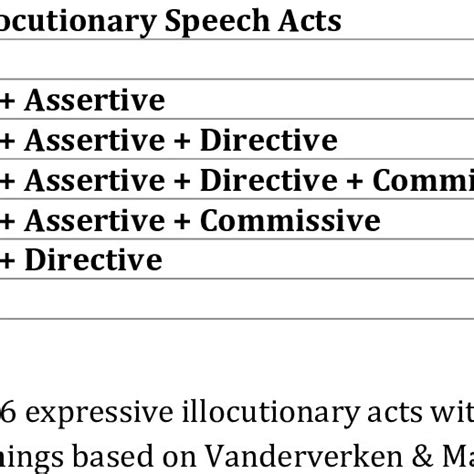 Six types of Expressive illocutionary speech acts | Download Scientific ...