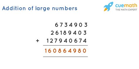 Introduction to Large Numbers, Meaning of Large Numbers, Examples