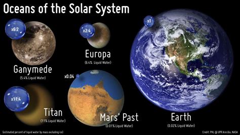 Image result for Ganymede (moon) | Sistema solar, Planetas, Universo