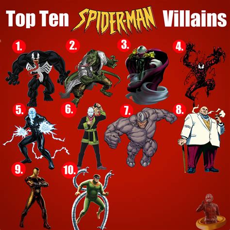 Spider Man Villains Names