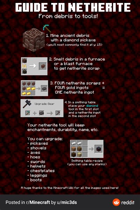 Netherite update guide | Blast furnace, Furnace, Minecraft tips