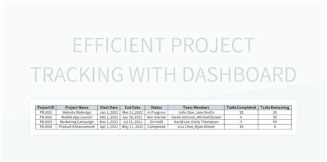 Efficient Tracking Chart For Enhanced Project Monitoring Excel Template And Google Sheets File ...