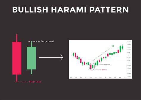 Bullish harami candlestick chart pattern. Candlestick chart Pattern For ...