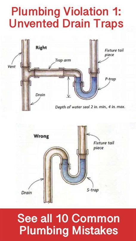 Common Plumbing Mistakes | House drainage system, Plumbing installation ...