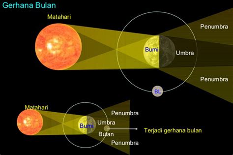 Gambar Gerhana Bulan Penumbra – pulp