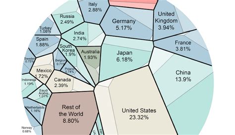 The World Economy in One Visualization - Visual Capitalist