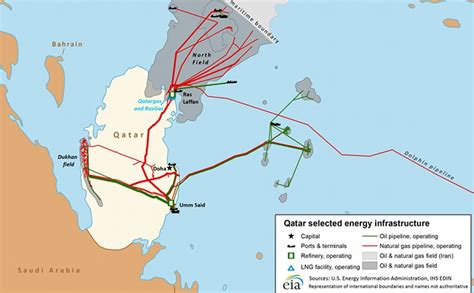 Qatar Energy Profile: Largest Exporter LNG In World – Analysis ...