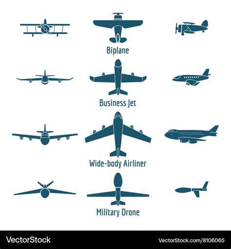 Different Airplane Types